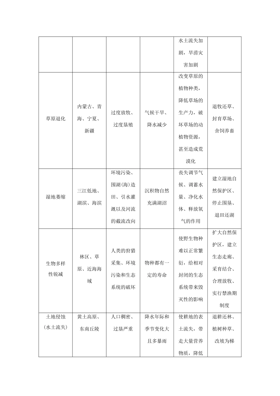 高考地理二轮复习 专题十四 环境保护考点概述素材-人教版高三全册地理素材_第3页