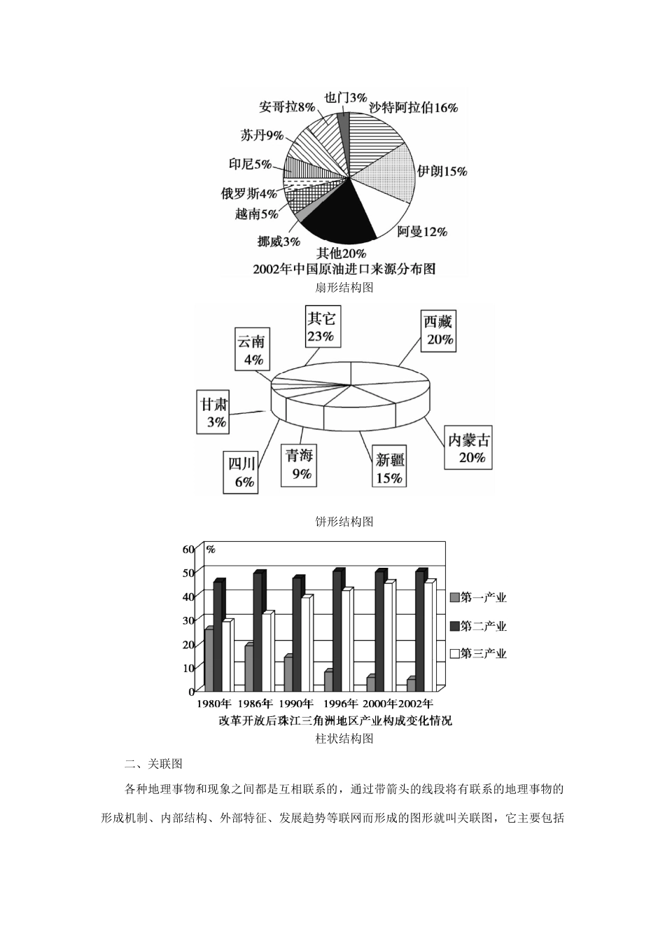 高考地理二轮复习 专题十五 地理图表分析考点概述素材-人教版高三全册地理素材_第2页
