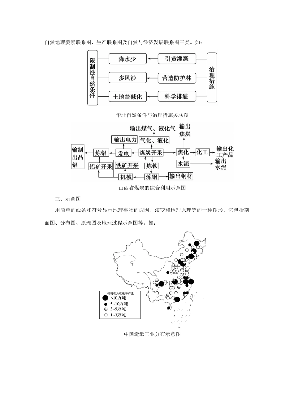 高考地理二轮复习 专题十五 地理图表分析考点概述素材-人教版高三全册地理素材_第3页