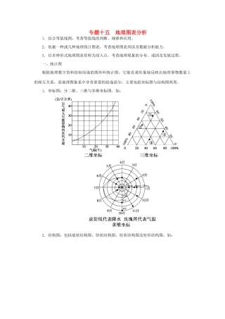 高考地理二轮复习 专题十五 地理图表分析考点概述素材-人教版高三全册地理素材