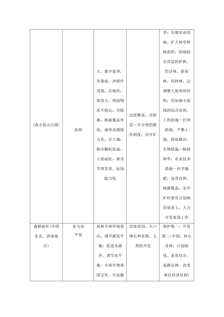 高考地理二轮复习 专题十一 区域持续发展考点概述素材-人教版高三全册地理素材_第2页