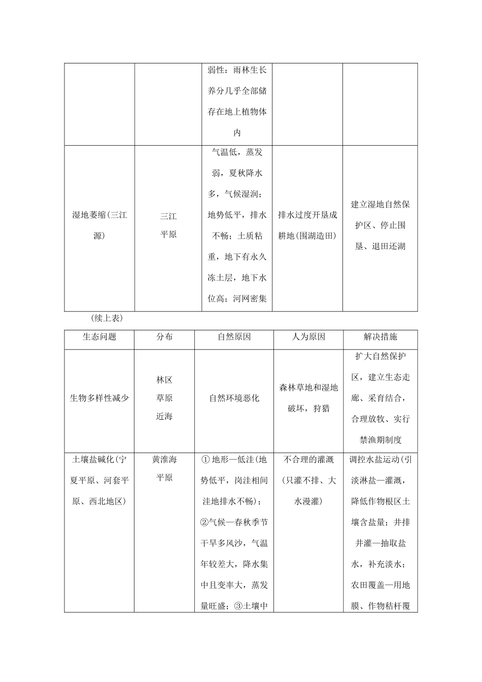 高考地理二轮复习 专题十一 区域持续发展考点概述素材-人教版高三全册地理素材_第3页