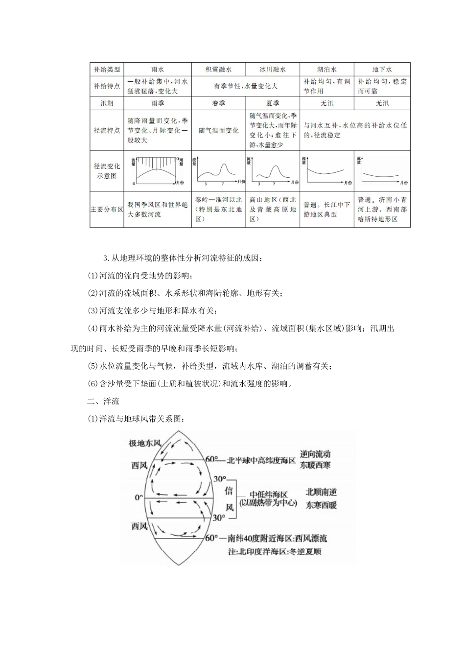 高考地理二轮复习 专题四 水体运动规律考点概述素材-人教版高三全册地理素材_第2页