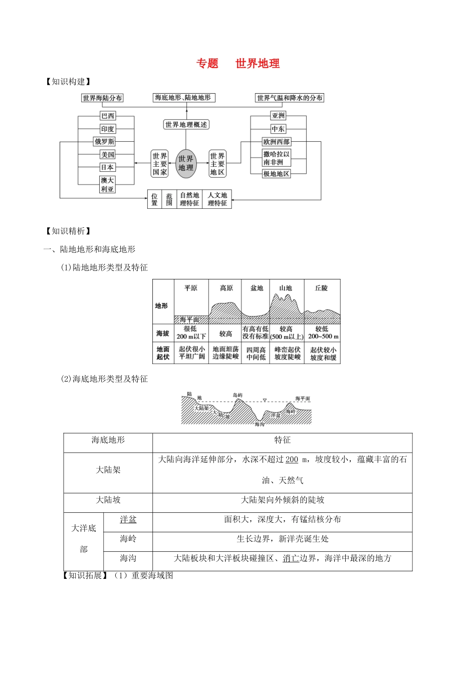 高考地理二轮复习微专题要素探究与设计 专题13.1 世界地理学案-人教版高三全册地理学案_第1页