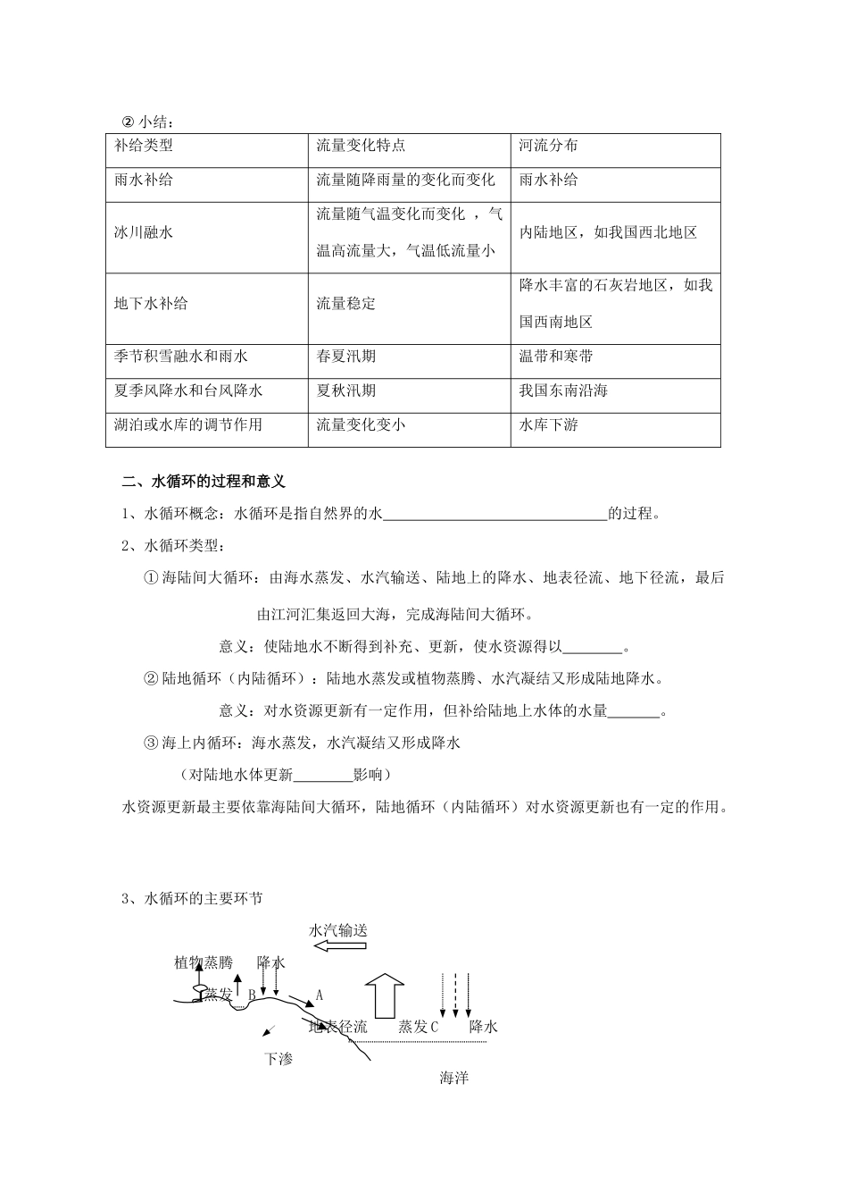 高考地理复习 第三章 第1课 自然界的水循环学案学案1 新人教版必修1_第2页