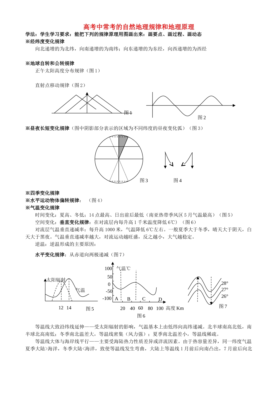 高考地理复习 高考中常考的自然地理规律和地理原理-人教版高三全册地理素材_第1页