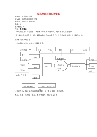 高考地理复习 专题01 地球与地图 等高线地形图备考策略-人教版高三全册地理素材