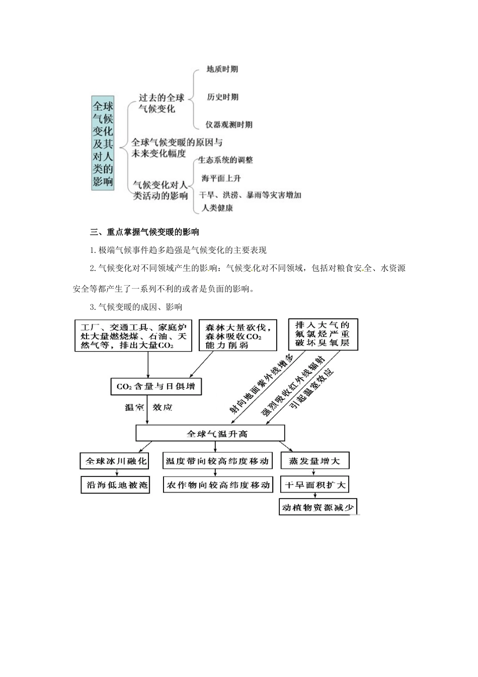 高考地理复习 专题04 自然环境对人类活动的影响 全球气候变化对人类活动的影响备考策略-人教版高三全册地理素材_第2页