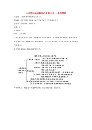 高考地理复习 专题06 生产活动与地域联系 人类活动地域联系的主要方式备考策略-人教版高三全册地理素材