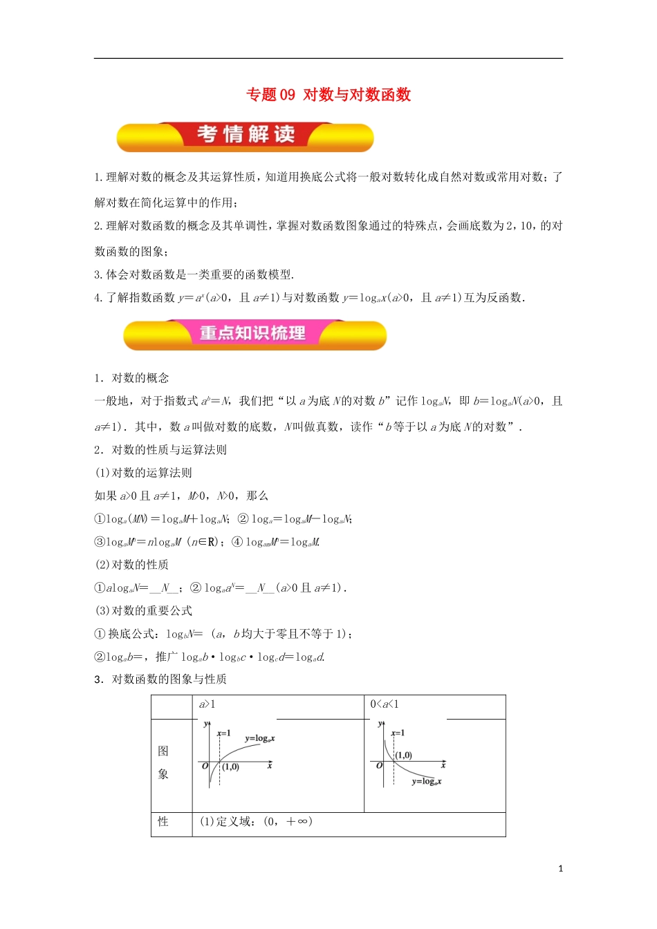 高考数学一轮复习 专题09 对数与对数函数教学案 文-人教版高三全册数学教学案_第1页