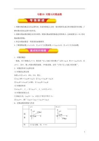 高考数学一轮复习 专题09 对数与对数函数教学案 文-人教版高三全册数学教学案