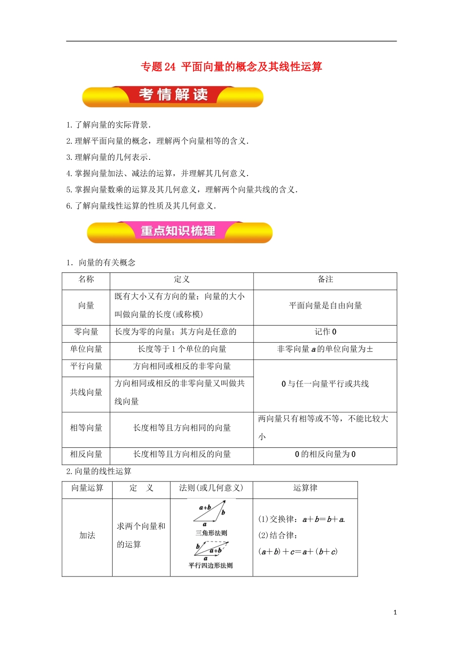 高考数学一轮复习 专题24 平面向量的概念及其线性运算教学案 文-人教版高三全册数学教学案_第1页