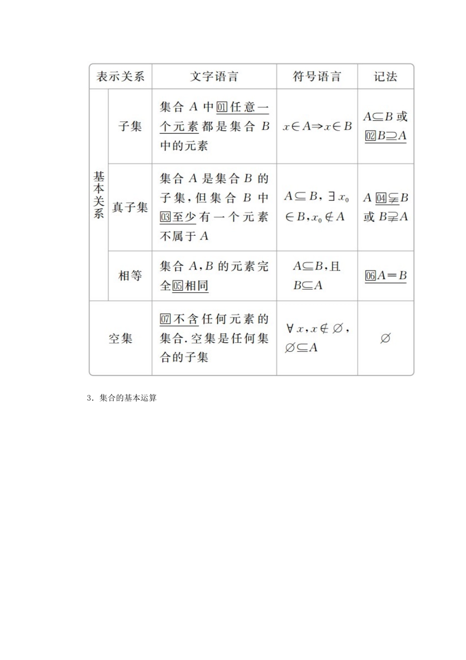 高考数学一轮复习 第1章 集合与常用逻辑用语 第1讲 集合的概念与运算讲义 理（含解析）-人教版高三全册数学教案_第2页