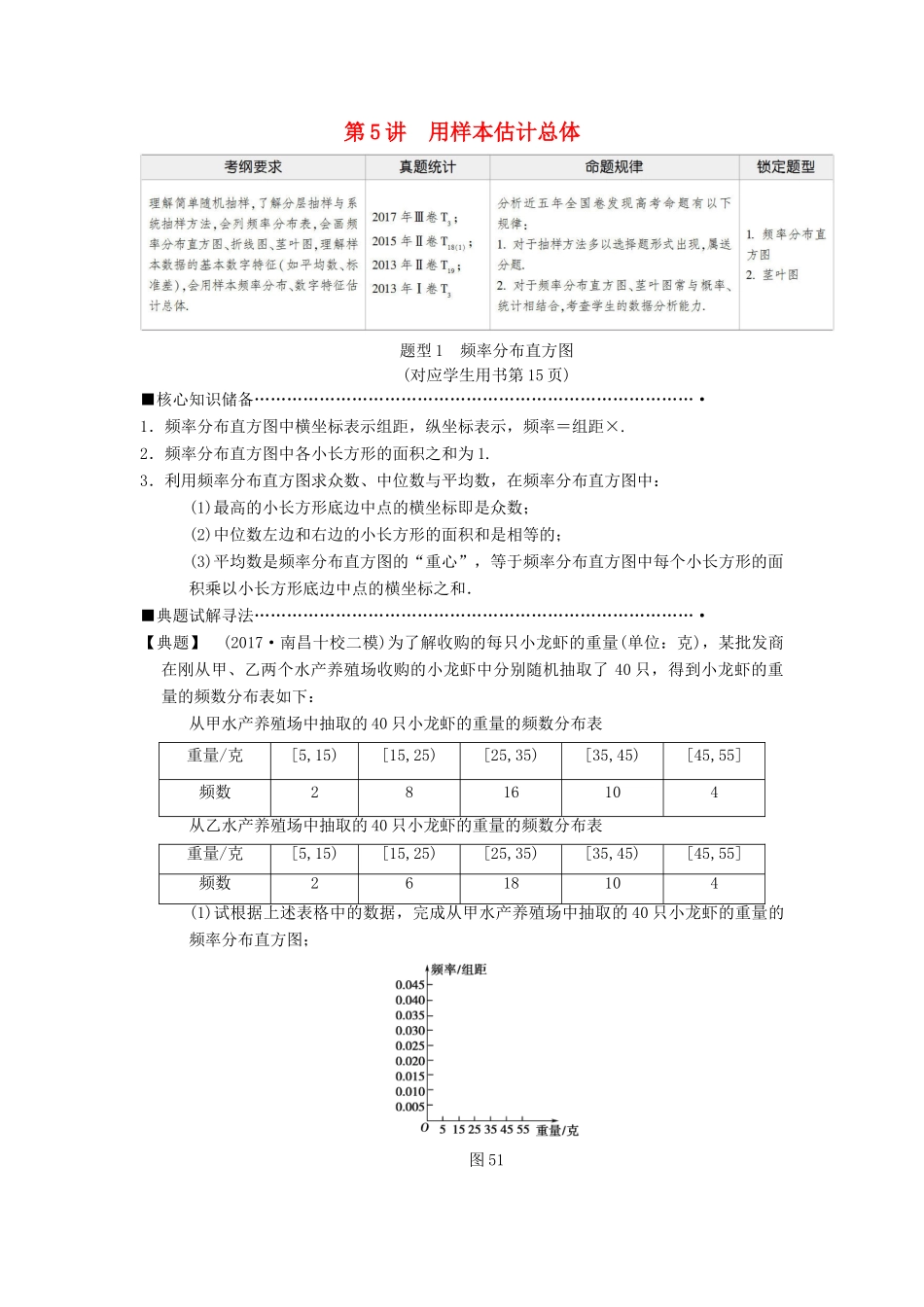 高考数学二轮复习 第1部分 重点强化专题 专题3 概率与统计 第5讲 用样本估计总体教学案 理-人教版高三全册数学教学案_第1页