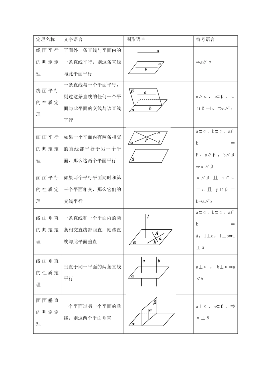 高考数学二轮复习 专题12 空间的平行与垂直教学案 理-人教版高三全册数学教学案_第2页