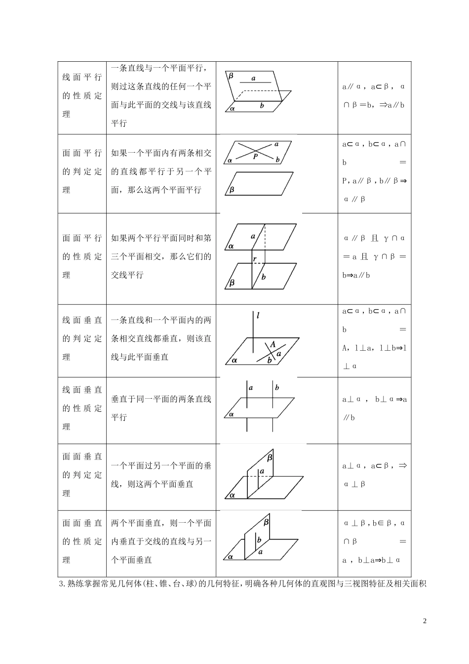 高考数学二轮复习 专题12 空间点、线、面的位置关系教学案 文-人教版高三全册数学教学案_第2页