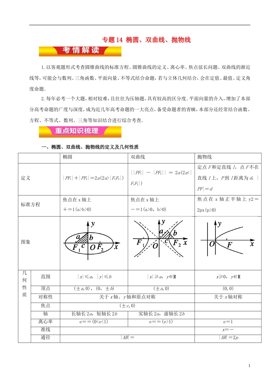 高考数学二轮复习 专题14 椭圆、双曲线、抛物线教学案 文-人教版高三全册数学教学案_第1页
