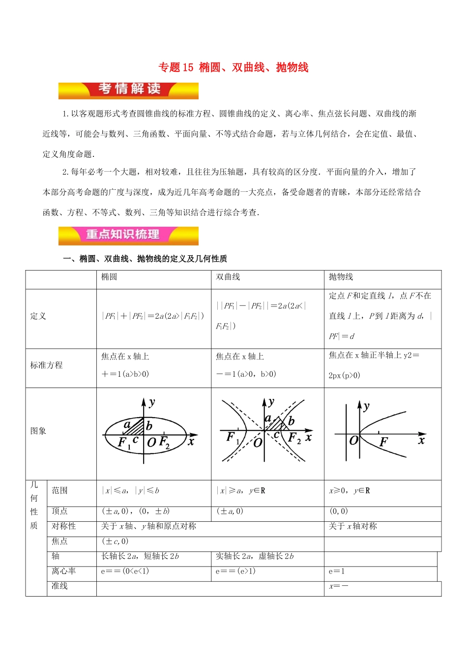 高考数学二轮复习 专题15 椭圆、双曲线、抛物线教学案 理-人教版高三全册数学教学案_第1页