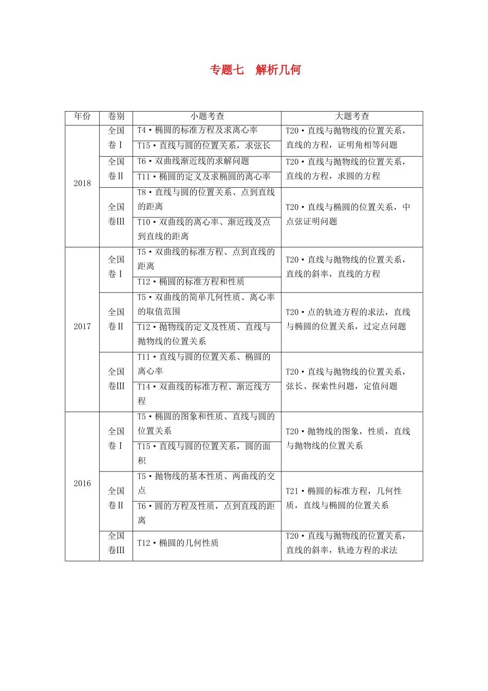 高考数学二轮复习 第1篇 专题7 解析几何学案-人教版高三全册数学学案_第1页