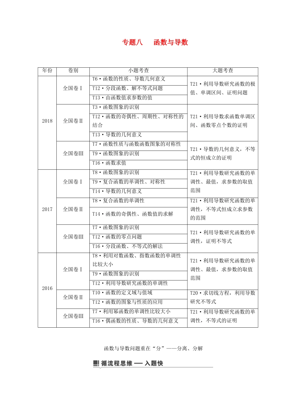 高考数学二轮复习 第1篇 专题8 函数与导数学案-人教版高三全册数学学案_第1页