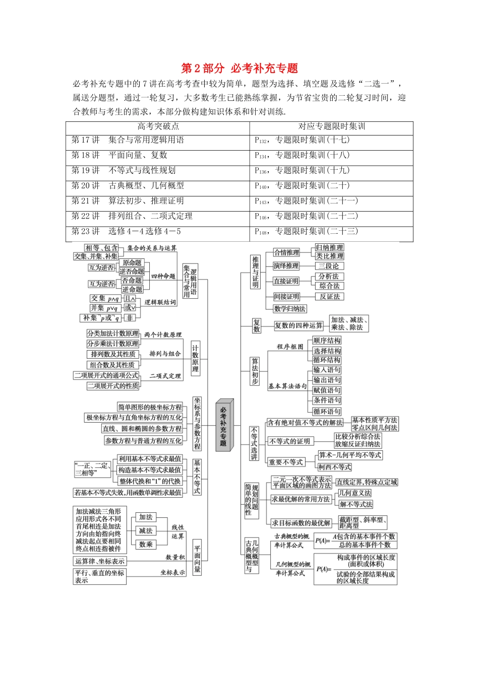 高考数学二轮复习 第2部分 必考补充专题教学案 理-人教版高三全册数学教学案_第1页