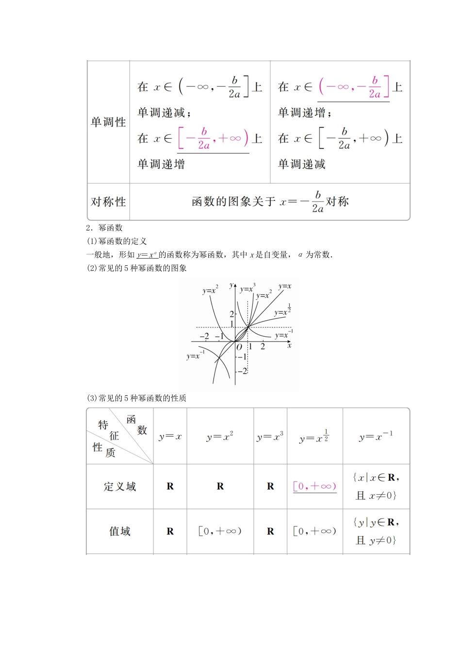 高考数学一轮复习 第2章 函数、导数及其应用 2.4 二次函数与幂函数学案 理-人教版高三全册数学学案_第2页