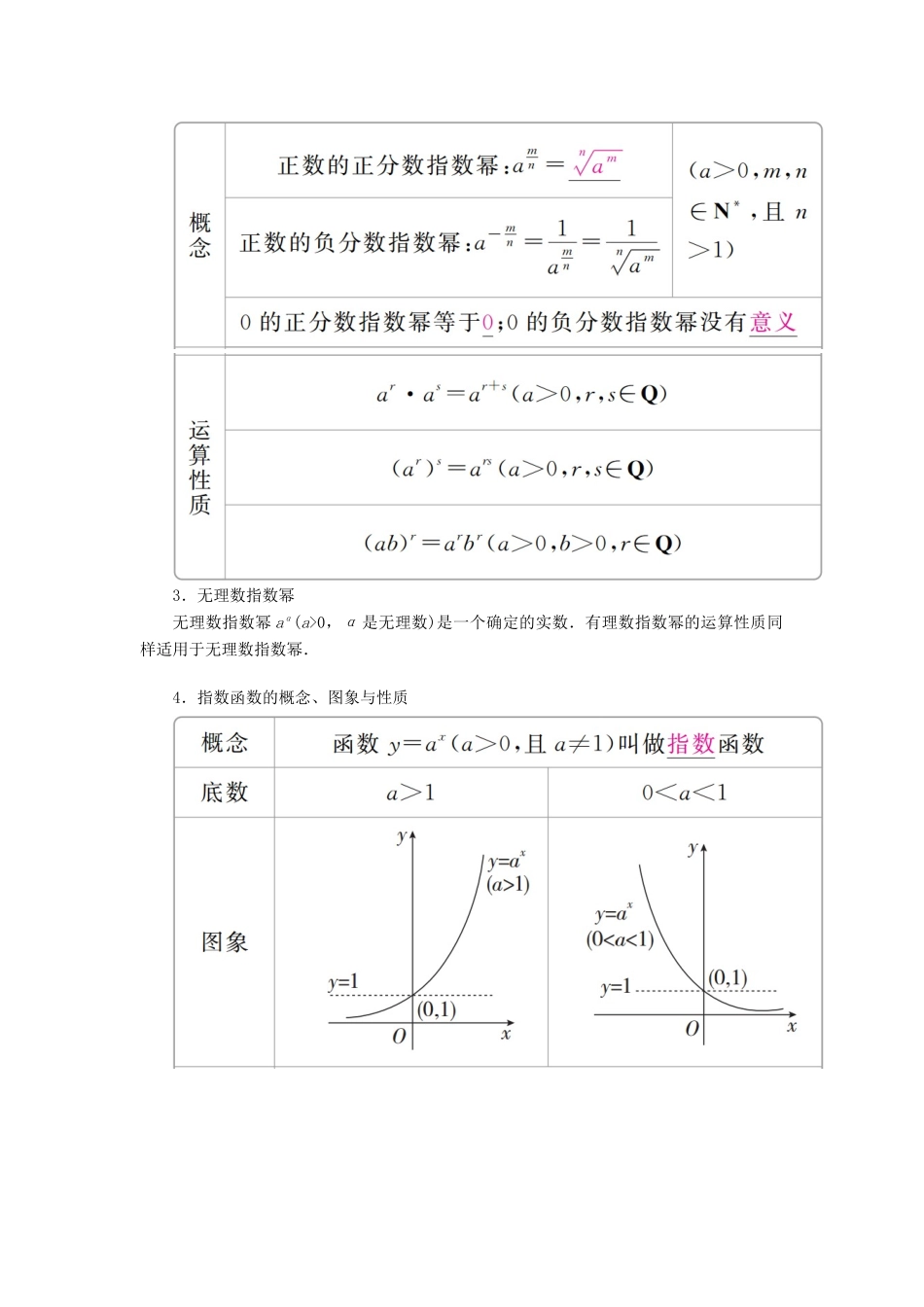 高考数学一轮复习 第2章 函数、导数及其应用 2.5 指数与指数函数学案 理-人教版高三全册数学学案_第2页