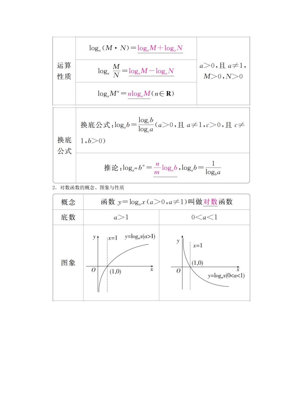 高考数学一轮复习 第2章 函数、导数及其应用 2.6 对数与对数函数学案 理-人教版高三全册数学学案_第2页