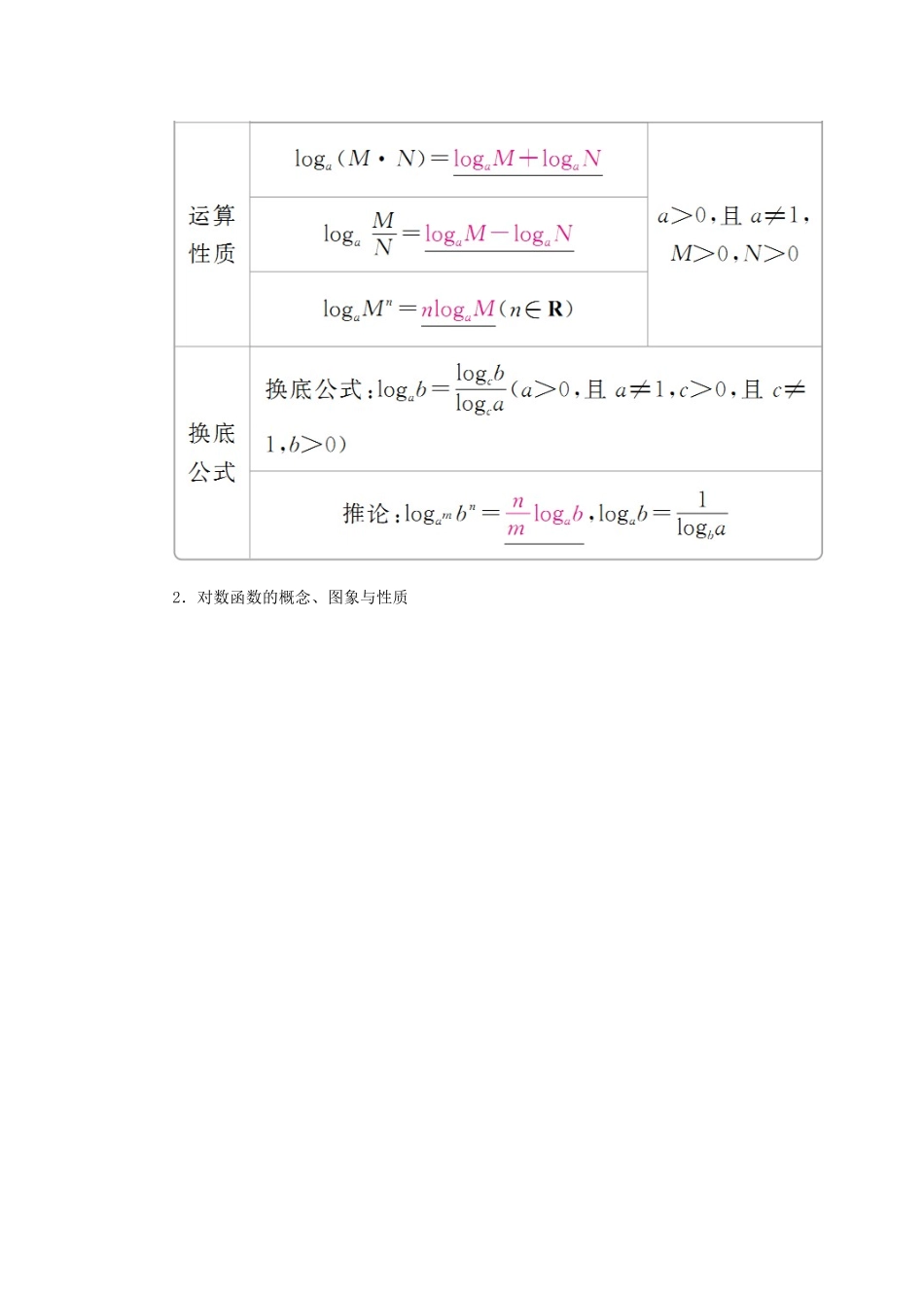 高考数学一轮复习 第2章 函数、导数及其应用 2.6 对数与对数函数学案 文-人教版高三全册数学学案_第2页