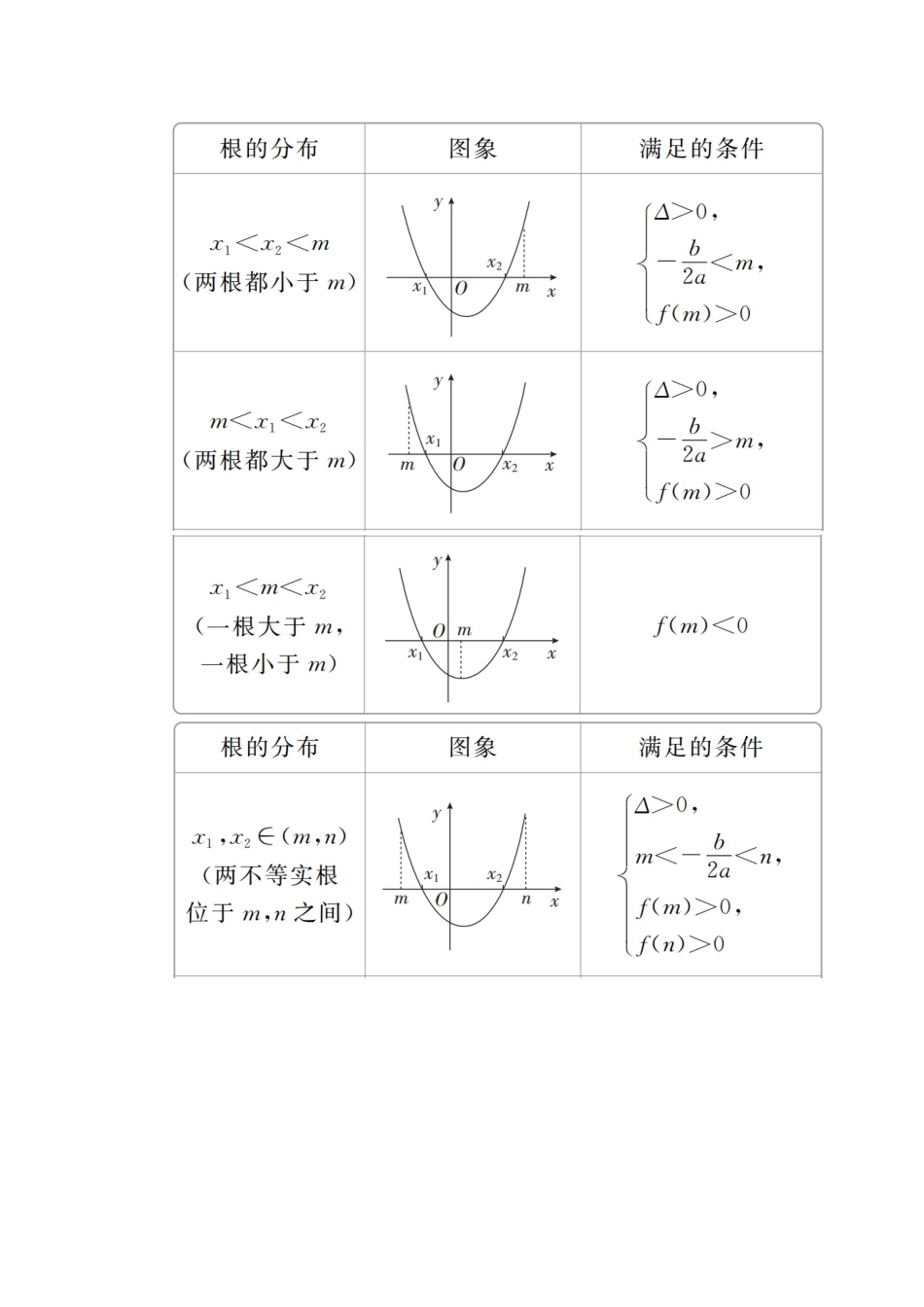 高考数学一轮复习 第2章 函数、导数及其应用 2.8 函数与方程学案 理-人教版高三全册数学学案_第2页