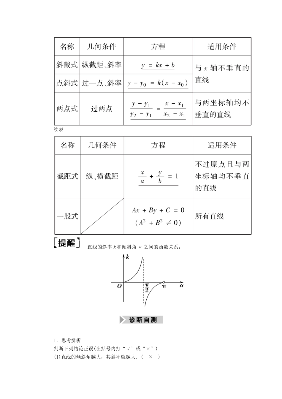 高考数学一轮复习 第八章 平面解析几何 第一节 直线的倾斜角与斜率、直线方程学案（含解析）新人教B版-新人教B版高三全册数学学案_第2页
