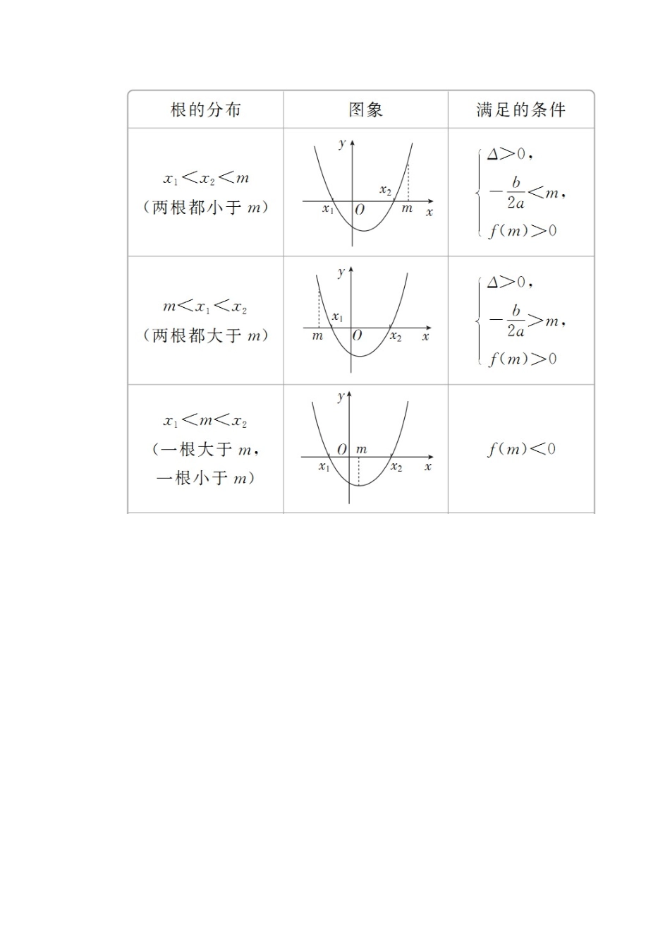 高考数学一轮复习 第2章 函数、导数及其应用 2.8 函数与方程学案 文-人教版高三全册数学学案_第2页