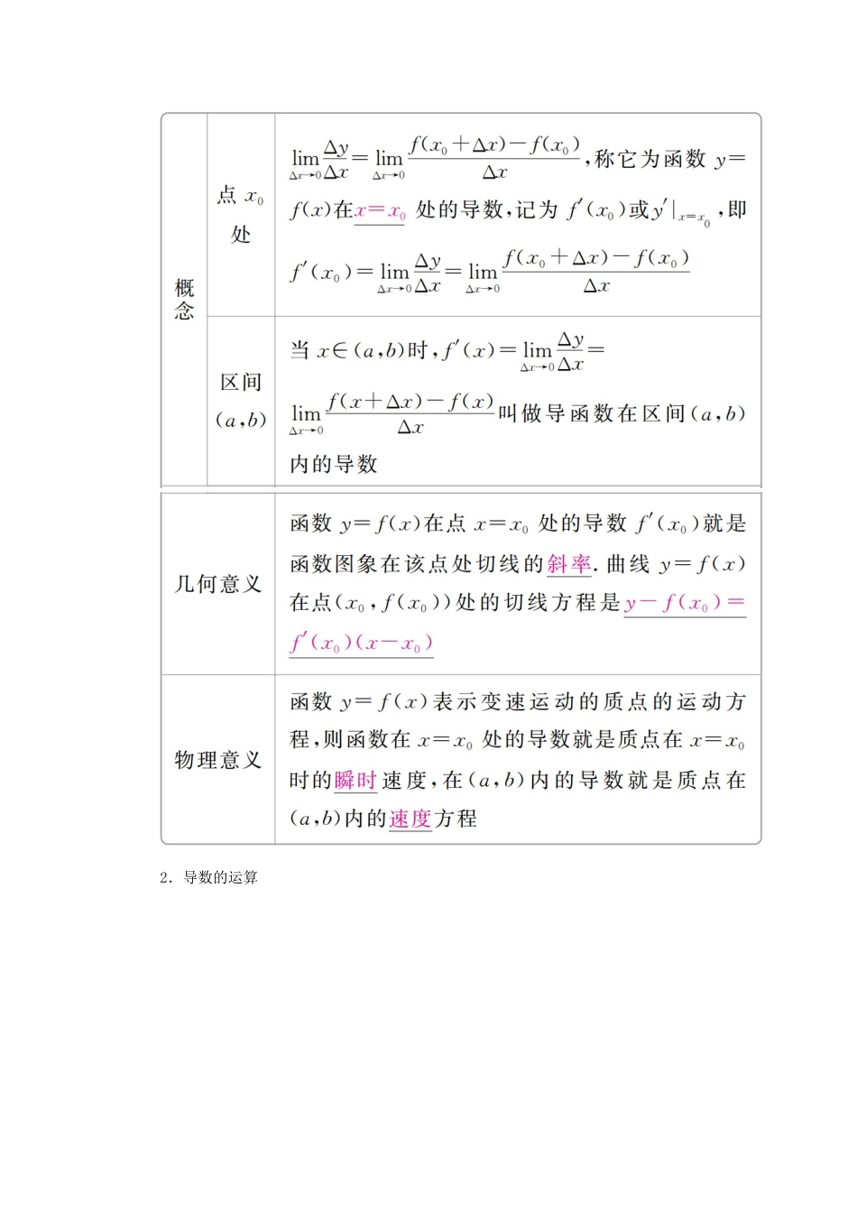 高考数学一轮复习 第2章 函数、导数及其应用 2.10 导数的概念及运算学案 理-人教版高三全册数学学案_第2页