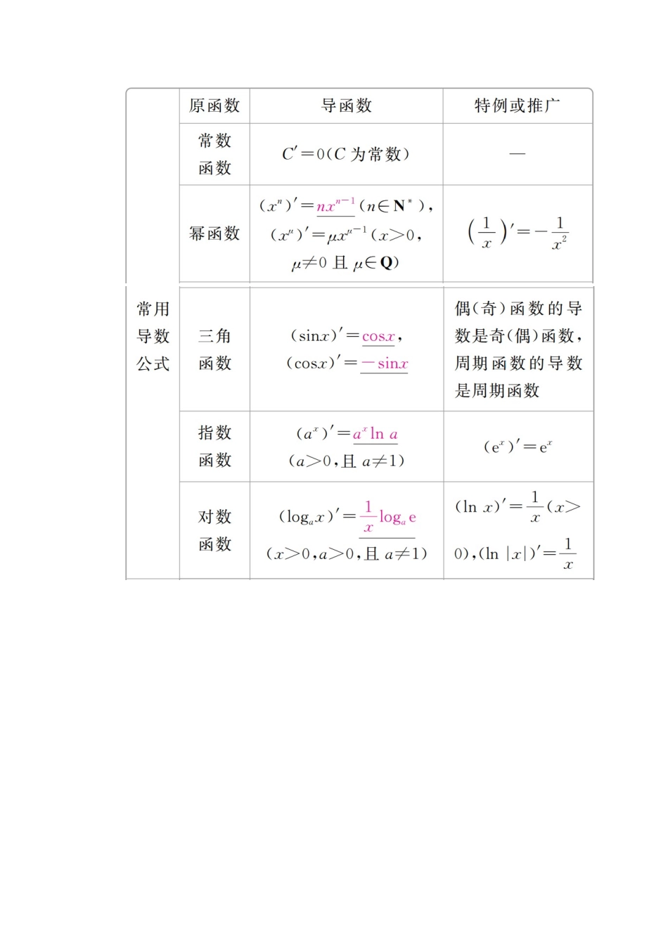 高考数学一轮复习 第2章 函数、导数及其应用 2.10 导数的概念及运算学案 理-人教版高三全册数学学案_第3页
