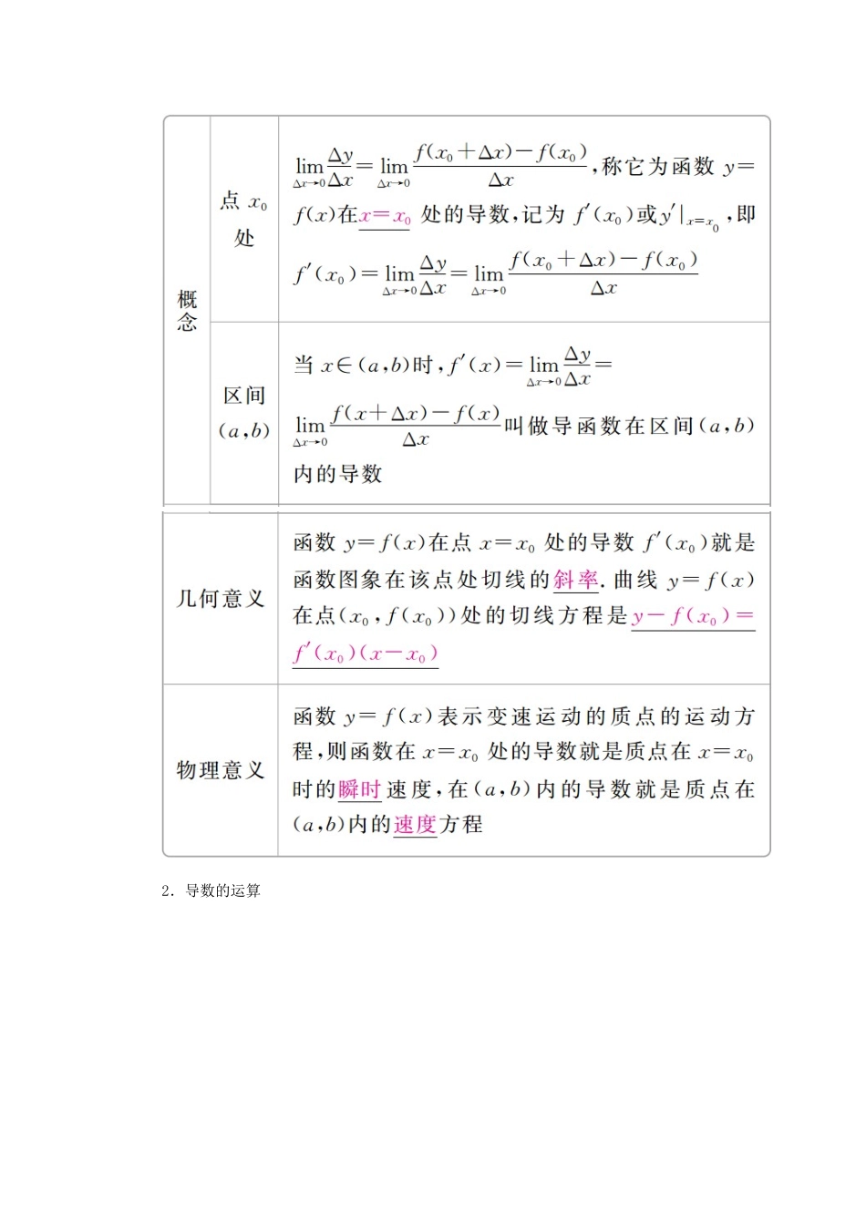 高考数学一轮复习 第2章 函数、导数及其应用 2.10 导数的概念及运算学案 文-人教版高三全册数学学案_第2页