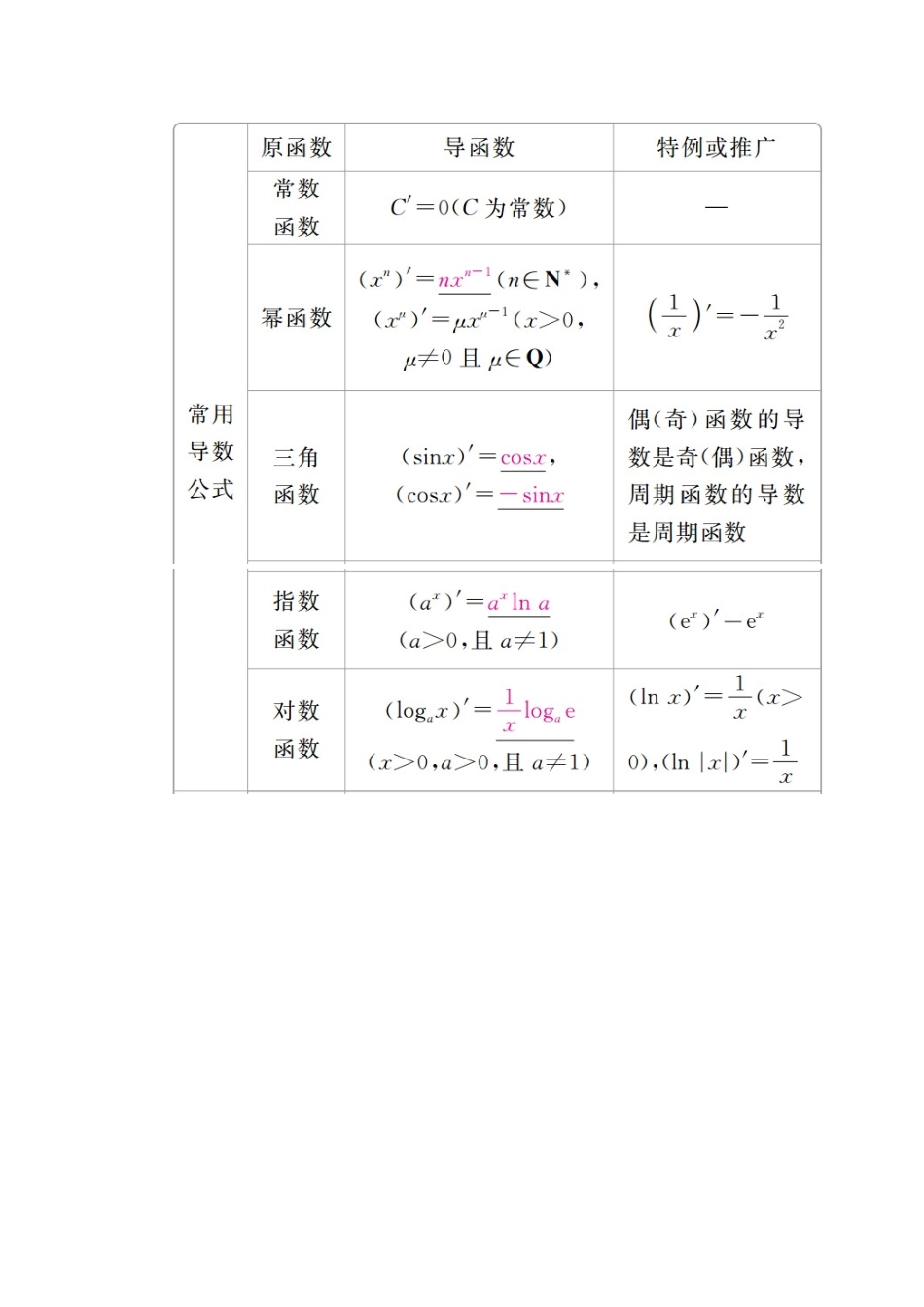 高考数学一轮复习 第2章 函数、导数及其应用 2.10 导数的概念及运算学案 文-人教版高三全册数学学案_第3页