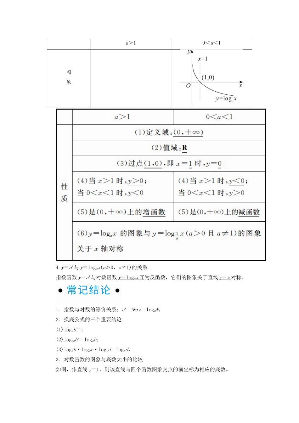 高考数学一轮复习 第二章 函数、导数及其应用 第六节 对数与对数函数学案 理（含解析）新人教A版-新人教A版高三全册数学学案_第2页