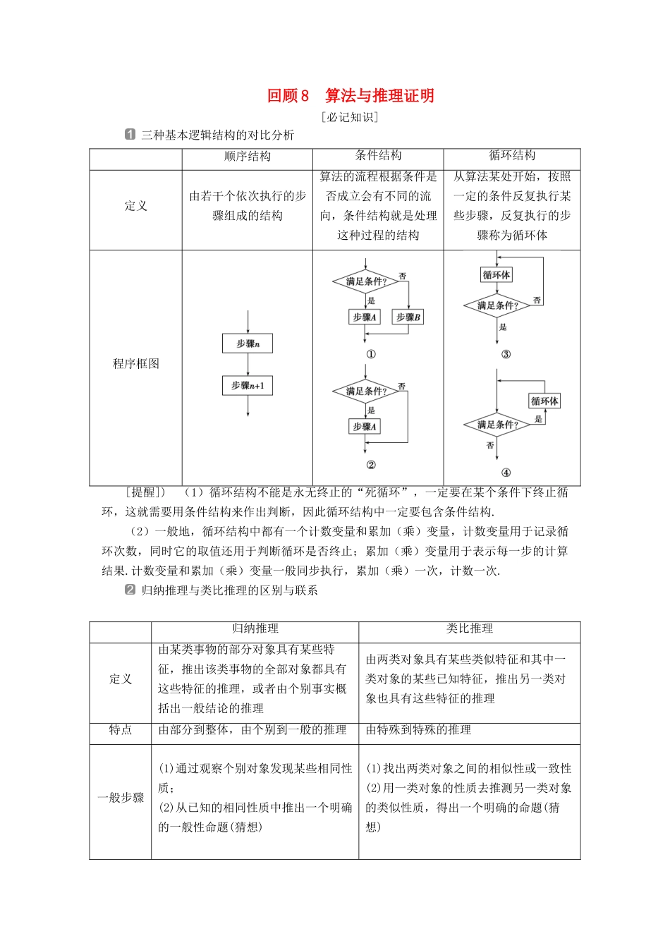 高考数学二轮复习 第三部分 回顾教材 以点带面 8 回顾8 算法与推理证明学案-人教版高三全册数学学案_第1页