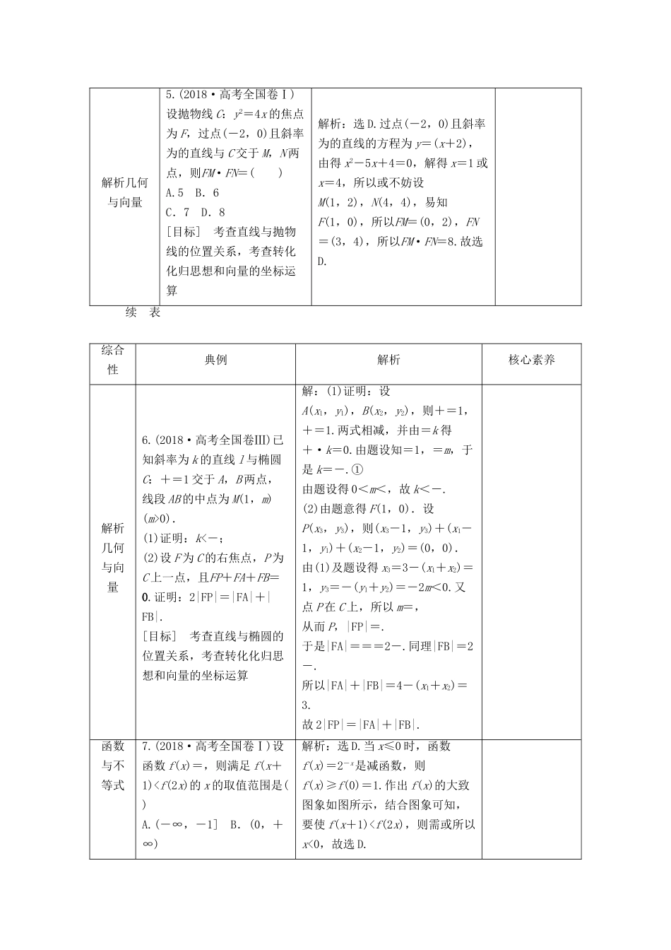 高考数学二轮复习 第一部分 把脉考向 精准定位 2 二、综合性——着眼题型 凸显能力学案-人教版高三全册数学学案_第3页