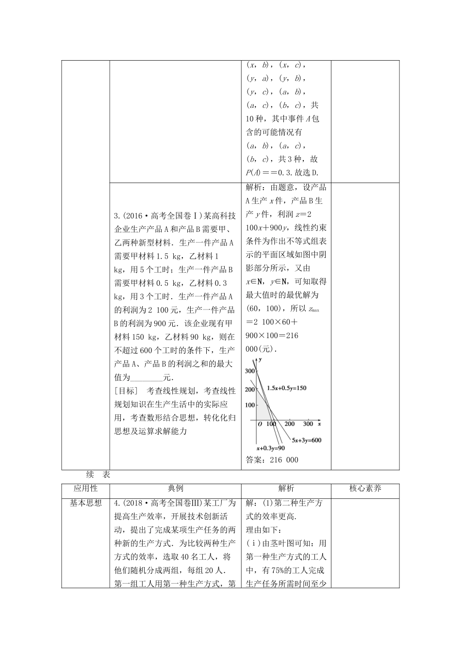 高考数学二轮复习 第一部分 把脉考向 精准定位 4 四、应用性——融入素养 特色鲜明学案-人教版高三全册数学学案_第2页