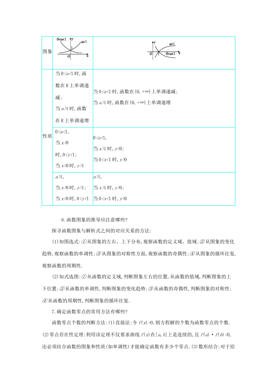 高考数学二轮复习 第一篇 微型专题 专题1 函数与导数知识整合学案 理-人教版高三全册数学学案_第2页