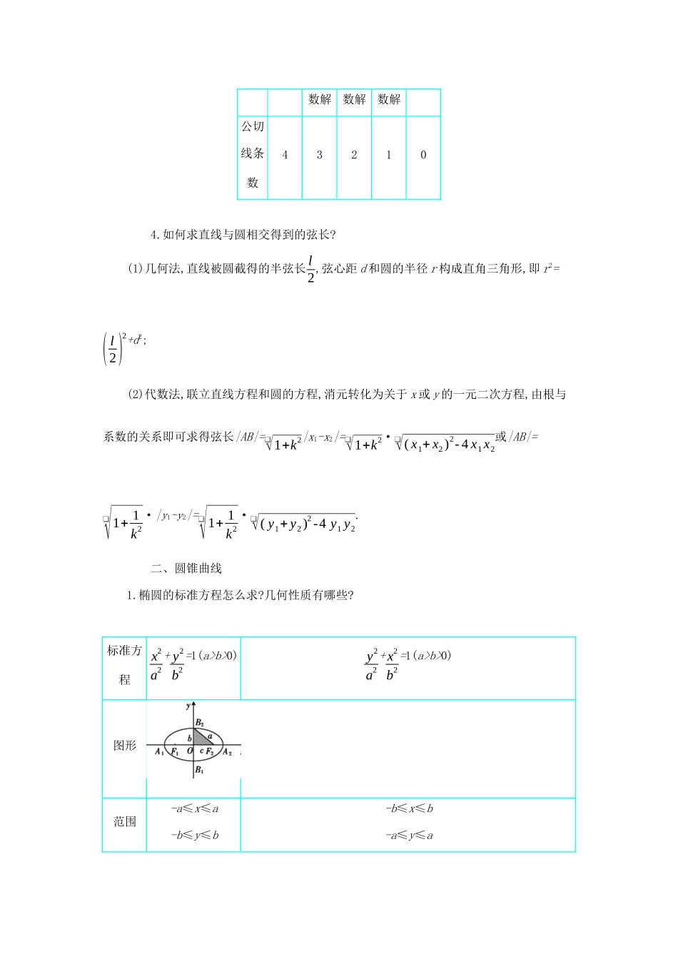高考数学二轮复习 第一篇 微型专题 专题6 解析几何知识整合学案 理-人教版高三全册数学学案_第2页