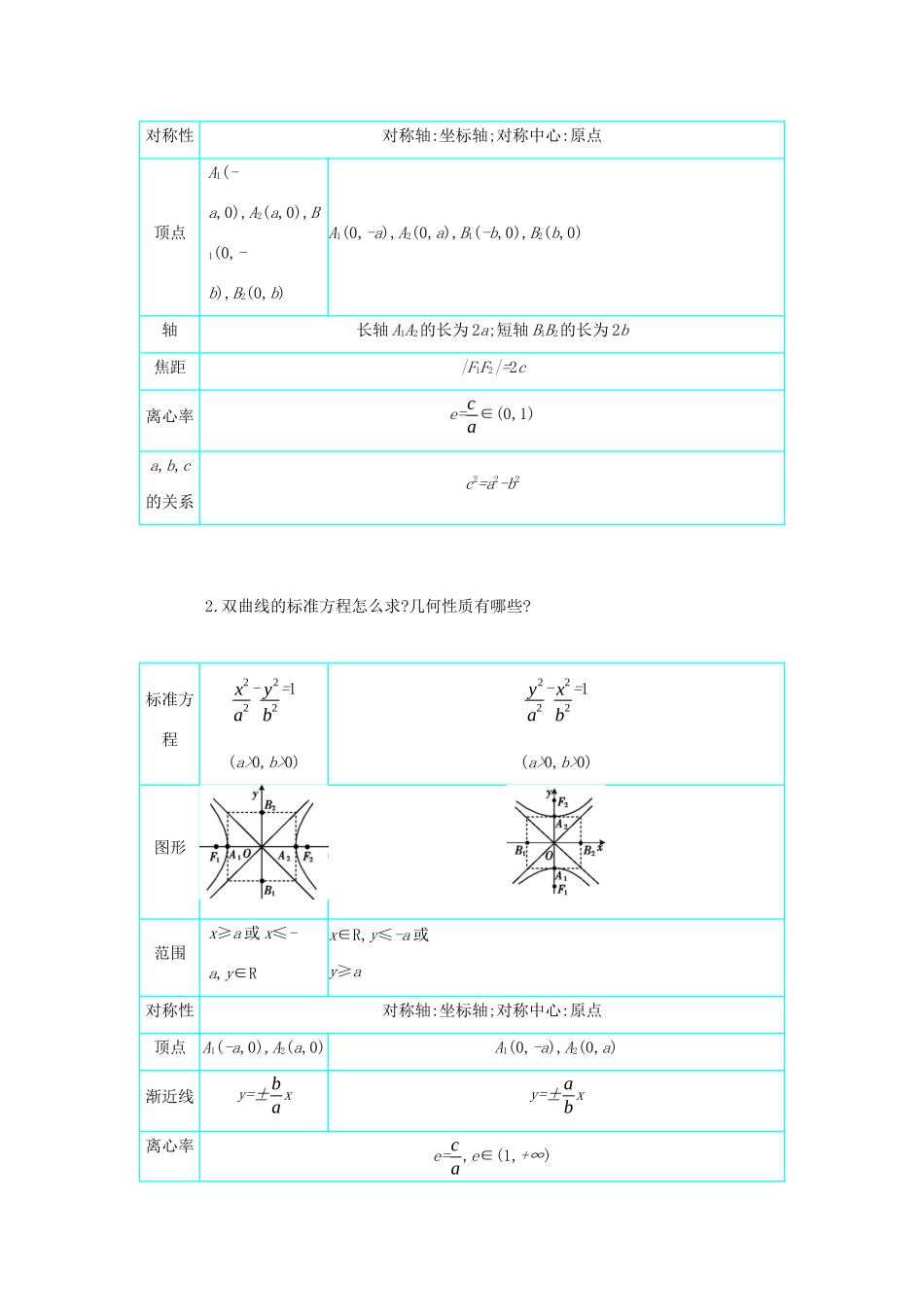 高考数学二轮复习 第一篇 微型专题 专题6 解析几何知识整合学案 理-人教版高三全册数学学案_第3页