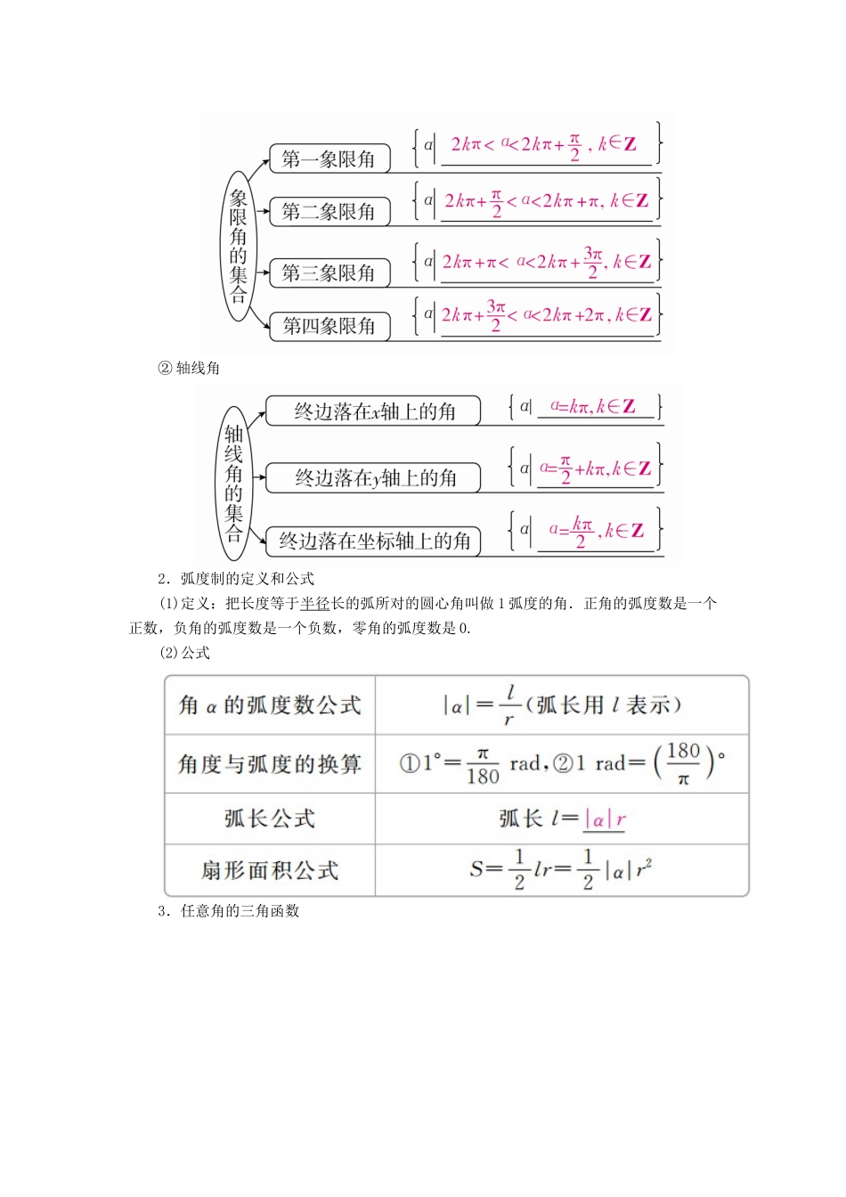 高考数学一轮复习 第3章 三角函数、解三角形 3.1 任意角和弧度制及任意角的三角函数学案 理-人教版高三全册数学学案_第2页