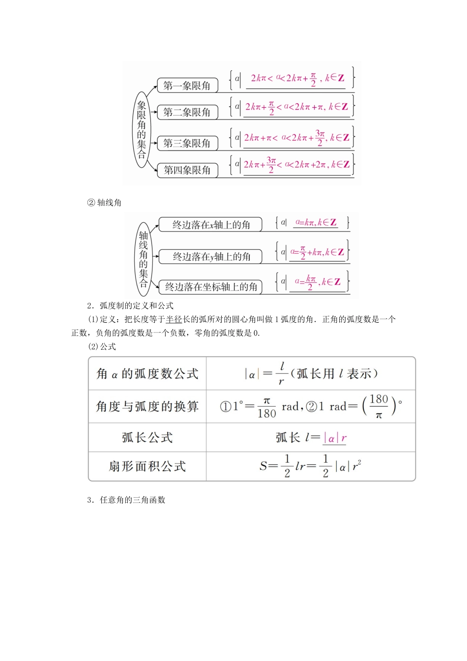 高考数学一轮复习 第3章 三角函数、解三角形 3.1 任意角和弧度制及任意角的三角函数学案 文-人教版高三全册数学学案_第2页