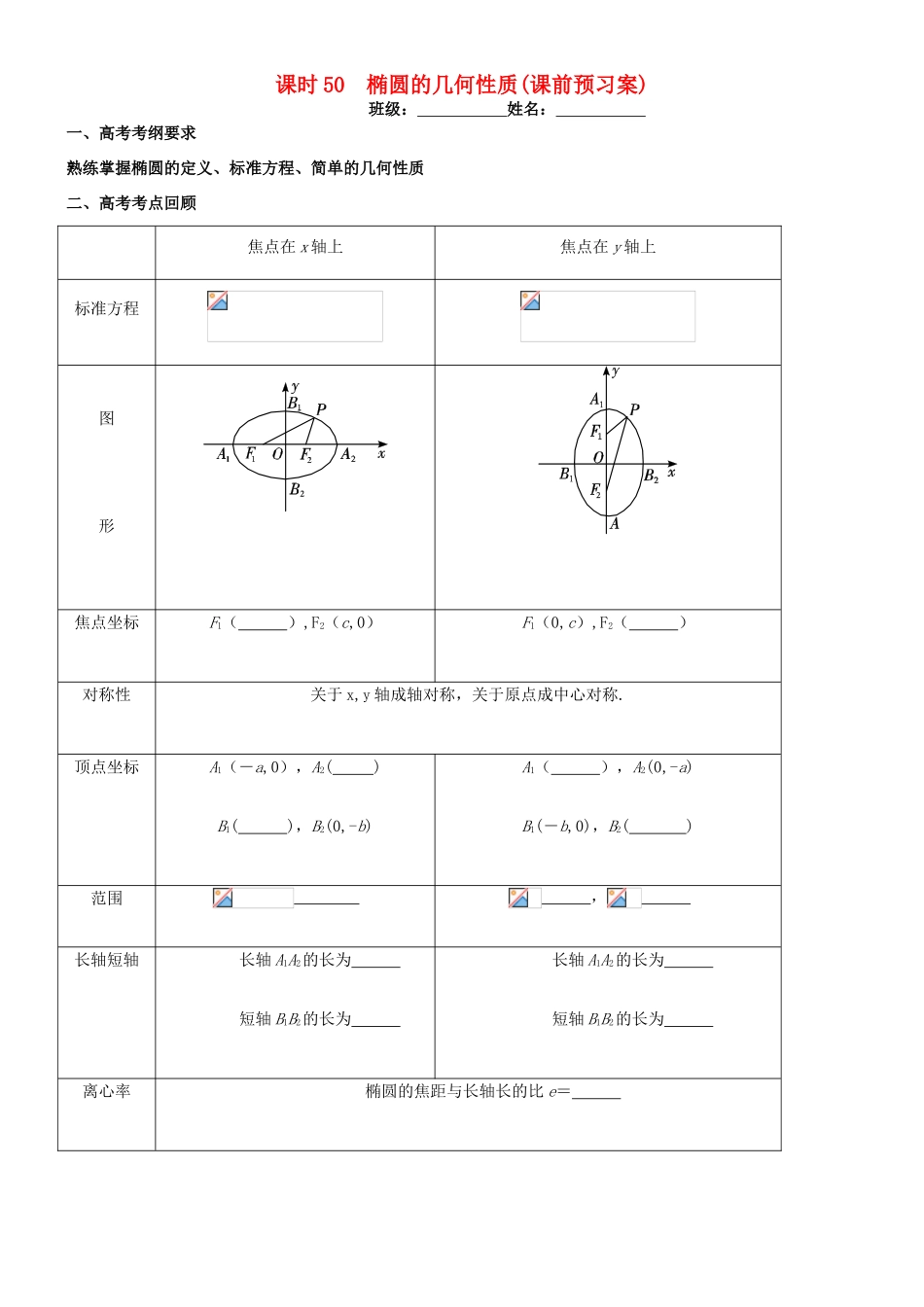 高考数学一轮复习 第九章 解析几何 课时50 椭圆的几何性质学案 文 北师大版-北师大版高三全册数学学案_第1页