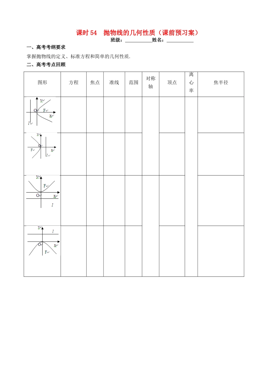 高考数学一轮复习 第九章 解析几何 课时54 抛物线的几何性质学案 文 北师大版-北师大版高三全册数学学案_第1页