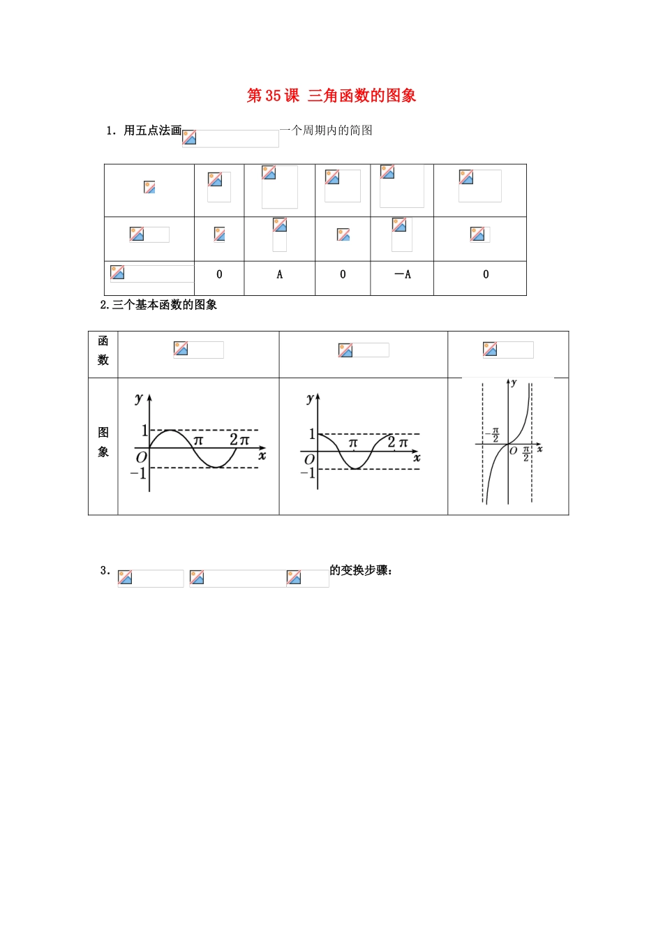 高考数学一轮复习 第六章 三角函数 第35课 三角函数的图象学案 文-人教版高三全册数学学案_第1页