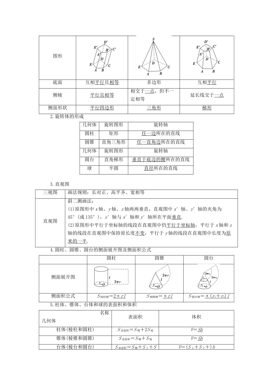 高考数学一轮复习 第七章 立体几何 7.1 空间几何体的结构及其表面积、体积教学案 苏教版-苏教版高三全册数学教学案_第2页