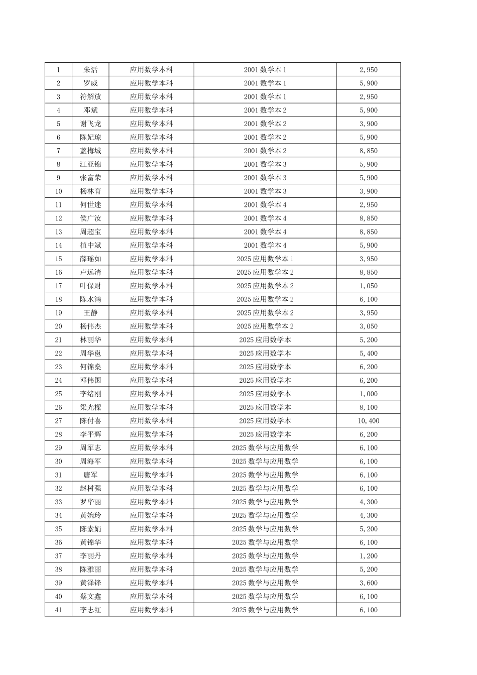 应用数学本科_第1页